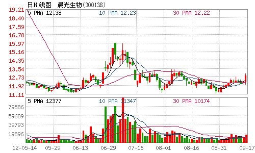 科目二倒车入库技巧_补贴收入记入什么科目(2)