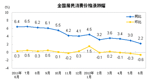 计量经济学居民消费总量模型_计量经济学思维导图