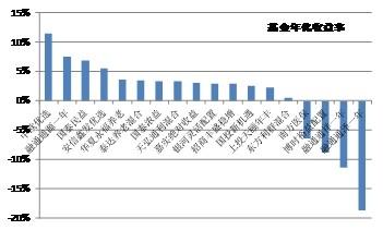 混合基金分析报告:产品定位渐清晰 新股申购提