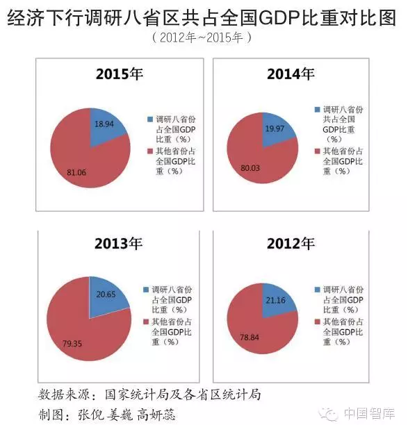 б���ϵ��й����ã���Դ���Ķ�����·���ڣ�