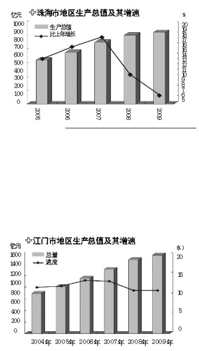 广珠城轨:为珠中江经济圈打通任督二脉