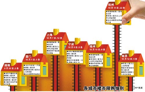 香港今起暂停房地产投资移民 为豪宅市场挤压