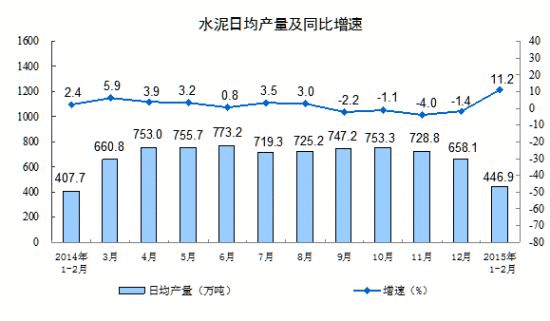 2月经济数据预测_1 2月经济数据预测(2)