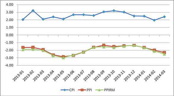 2014年我国进出口将震荡回升态势 二季度同比或超6%