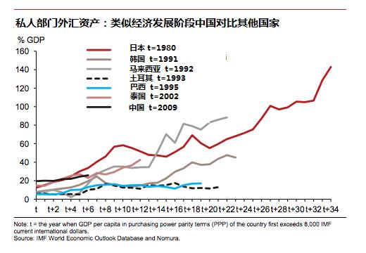 中国外储流失之谜:外资撤走还是藏汇于民?