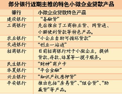 银行贷款收入证明模板_银行收入考核办法(3)