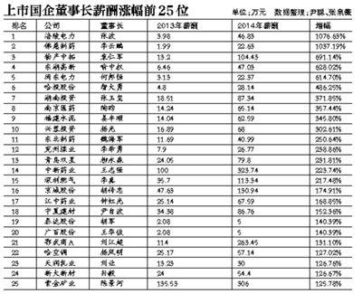 国企老总年薪_国企老总办公室效果图