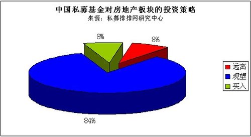 中国私募基金最新研究报告(2011.1)