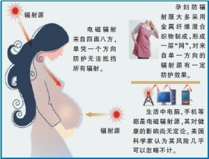 美国孕妇不穿防辐射服