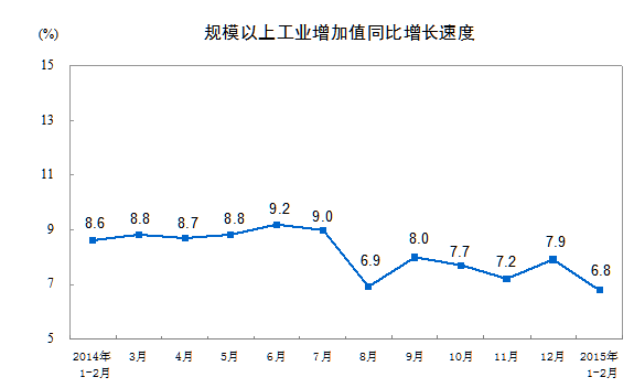 2月经济数据预测_1 2月经济数据预测(3)