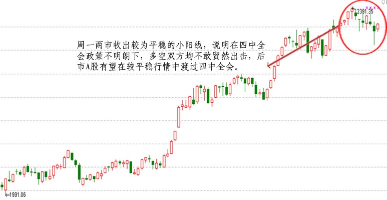 k线形态