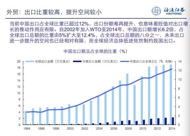 市场人口学ppt_股票市场 ppt模板 海通 牛市