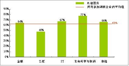 匮乏人口_水资源匮乏图片(2)