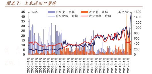 财经观察:中国将成全球粮食危机受害者