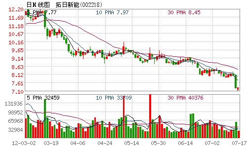 拓日新能拟2.6亿元在喀什投建20MW光伏电站
