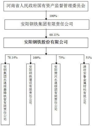 安阳钢铁股份有限公司公司债券2013年跟踪评