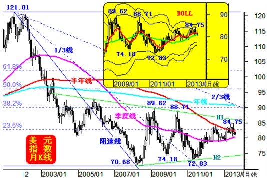 威尔鑫:从美元走向分析看黄金战略时机