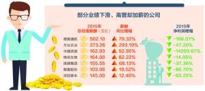 制图 李荣荣