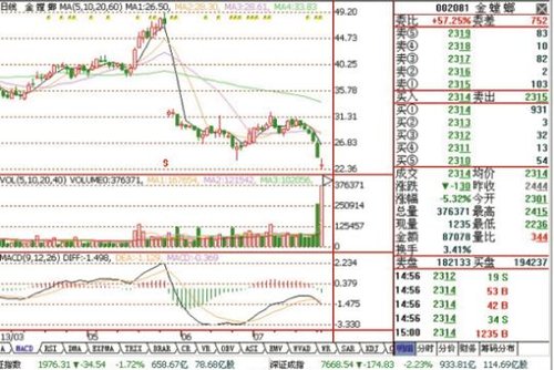 金螳螂控制人被监视居住 资金继续大幅流出