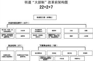 5+2+2大于22+2+7