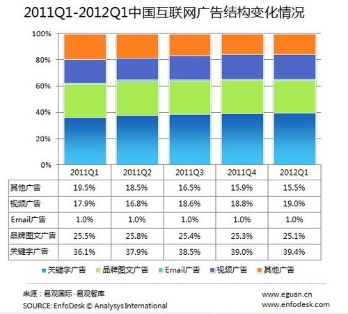 收入证明_阿里巴巴2012收入(3)