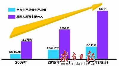 华西村人均收入_美国2020年人均收入