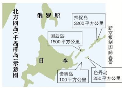 日本在二战后一直被俄罗斯占领的北方四岛(俄称千岛群岛)却生事端