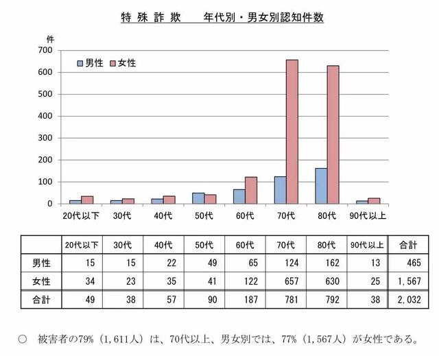 35名日本人涉电信诈骗在中国被抓 日本网友这么说
