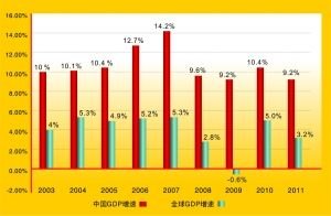 GDP年均增长率_牛津经济研究院报告|中国经济预测:2018-2020年GDP年均增长率为6...