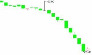 债基罕现单日暴跌 余额宝们打乱债市融资链条