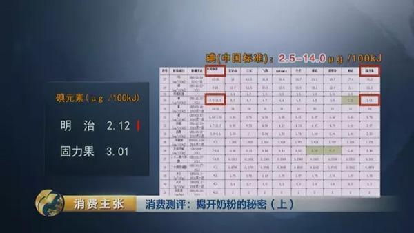 央视对比检测：你们疯抢的一些“洋奶粉”根本不符合国标