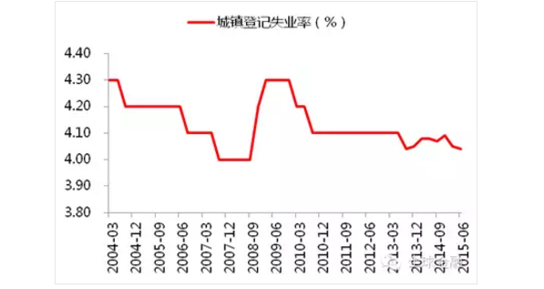 中國未來會(huì)出現(xiàn)大規(guī)模失業(yè)嗎？