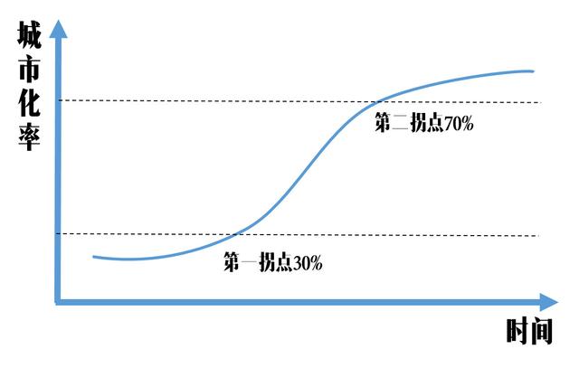 未來10年，在現(xiàn)貨買房還能*嗎？