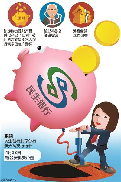 民生銀行昨晚發(fā)布公告稱，近日本公司發(fā)現(xiàn)北京分行航天橋支行行長張穎有涉嫌違法行為，立即向公安部門報案。目前，張穎正在接受公安部門調(diào)查,本公司已成立工作組，積極協(xié)助公安部門偵辦。針對媒體報道的涉案金額及具體案情正在調(diào)查過程中，本公司力爭盡快查明事實，最大限度保護(hù)客戶資金安全，妥善解決各方訴求，并依法承擔(dān)相關(guān)責(zé)任。