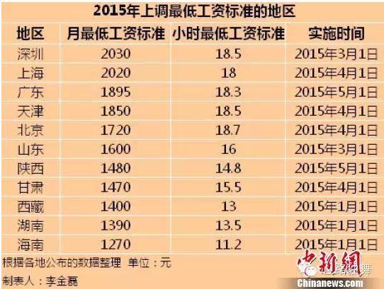 看看你的工资和国际接轨有多远?