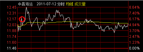 “寻欢”一周经典操作回放