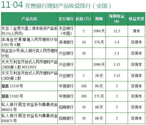 日本银行排名_日本性感大胸美女排名(2)