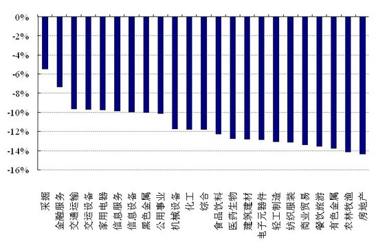 9月股市大幅下跌 私募基金低仓位积极防御