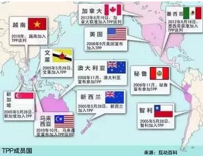 美国把中国关在了门外？