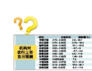 农行今日A股上市 超五成股民认为首日会破发_