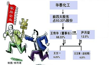 华泰化工26日闯关创业板_腾讯·大楚网