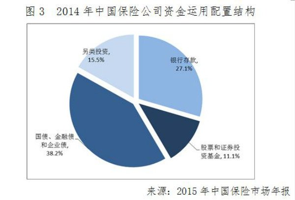 对保险资金跨界收购的思考