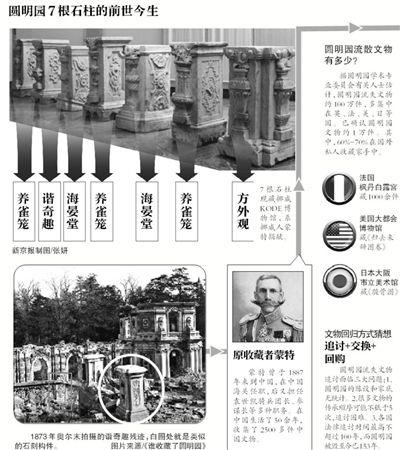 中国商人资助160万美元“换回”圆明园7根石柱