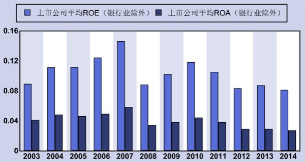 上市公司折射出什么样的宏观经济?