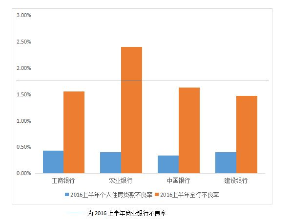 揭秘疯狂的购房杠杆：银行、网贷与房奴的无奈博弈