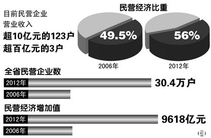 公有制经济总量_公有制经济图片(3)