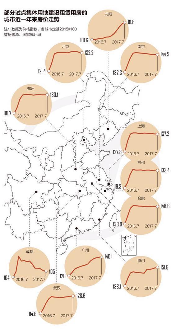 13城试点集体用地建设租赁用房 缓解城市供地压力