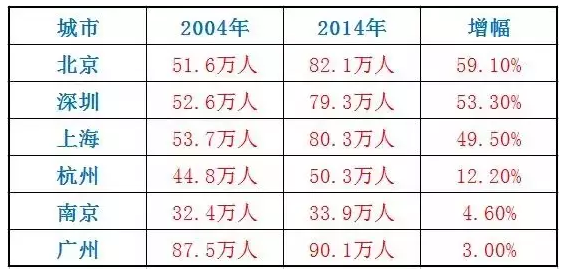 ������"�Ŵ���" ���ѧ�������ܰ�����