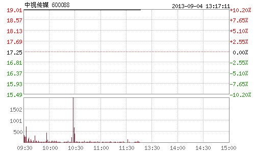 快讯:涉足手游概念 天舟文化中视传媒连续涨停