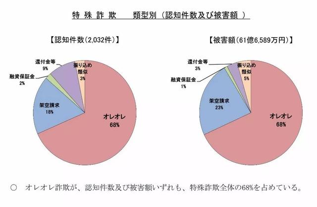 35名日本人涉电信诈骗在中国被抓 日本网友这么说